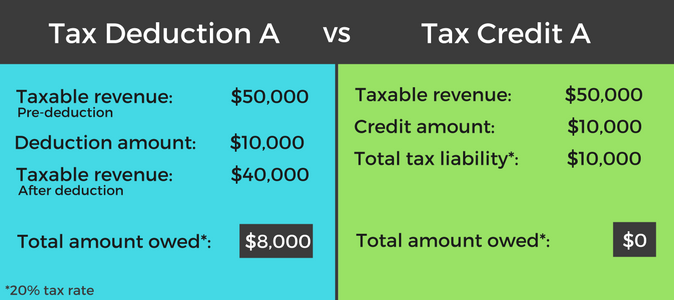 Increase Your Tax Savings With These Tax Credits For Maryland Manufacturers